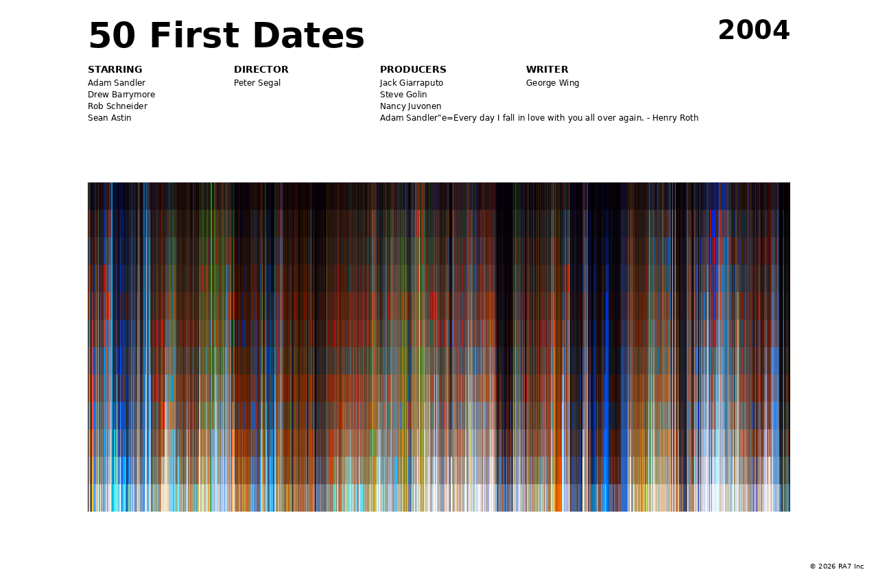 Poster preview for 50 First Dates
